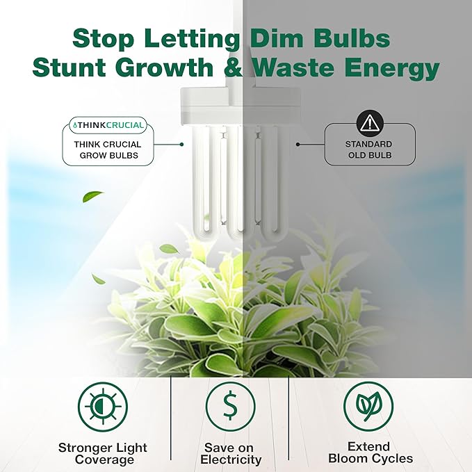 2 Grow Bulbs Compatible with AeroGarden Miracle-GRO B Part # 970904-0200,100340 & Models AeroGarden 3, 3SL, 3 Elite, 6, 7, Chef in A Box, Chef in A Box Elite - by Think Crucial (2 Pack)