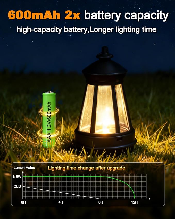 11.61 Inch Solar Dog Statues Outdoor Decor with Lantern - Unique Beagle Puppy Home Decor Figurine for Garden, Patio, Yard - Idea Gifts for Women Mom