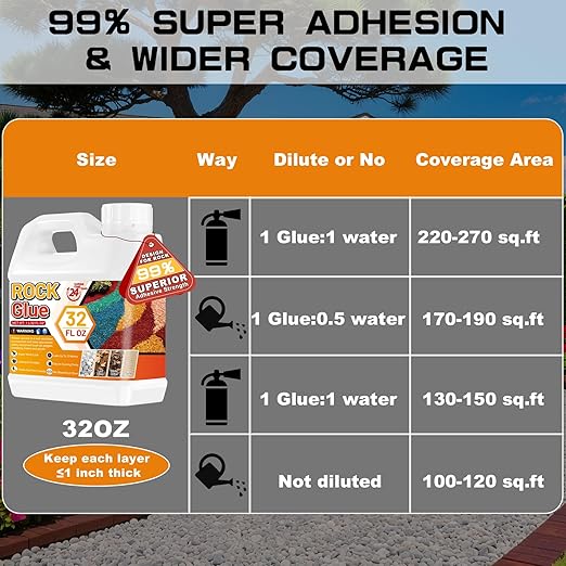 Rock Glue for Landscaping - 32 Oz Strong Stone Mulch Glue, Long-Lasting Gravel Adhesive for Garden, Yards, Plants, Outdoor Walkway, Pebbles, Pea Fish Tank Gravel, Weather-Resistant Rubber Mulch Binder