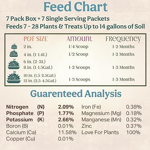 Complete Organic Cactus & Succulent Fertilizer, Succulent Plant Food & Cactus Food, Bonsai, Snake Plant Fertilizer, 7 Servings Fast & Slow Release Feeds up to 28 Plants 8 Months