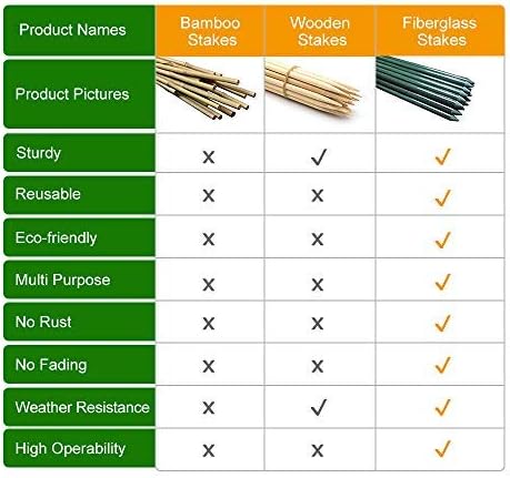 Plant Stakes 48inch 20pack, 1/2inch Diameter Garden Stakes, Garden Poles Tree Stake for Cucumber Potato Fence, Never Rust, 4ft Long