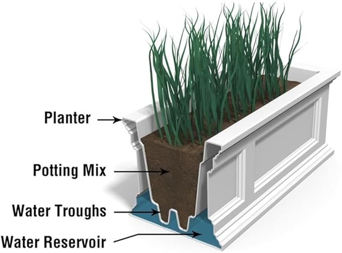 Pemberly Row 3ft Traditional Plastic Window Box in White Finish