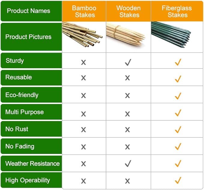 4ft Plant Stakes 50pack, 5/16 Inch Dia Garden Stakes, 48inch Garden Poles Tree Stake, Cucumber Potato Stake Fence Stake Never Rust