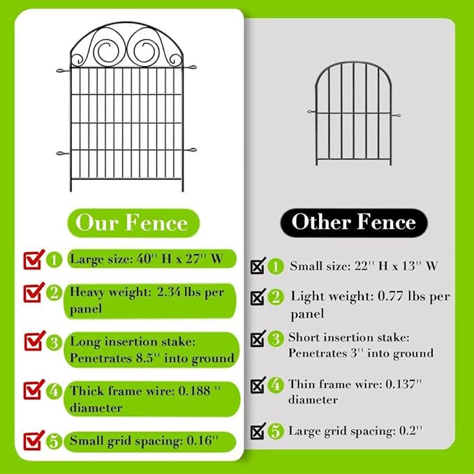 Tall Garden Fence with Gate, 40 Inch(H) 4 Panels Dog Fence Outdoor for Yard, Total Length 8.8 Ft Metal Decorative Fences│Patented