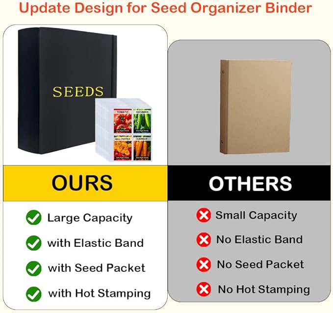 Extra Large Seed Storage Organizer Binder with 200 Clear Pockets(50 Pack Sheet Sleeves), 3 Ring Seed Packet Organizer, D-Ring Garden Seed Holder Book for Seed Envelopes, Plant Saver Flower Keeper
