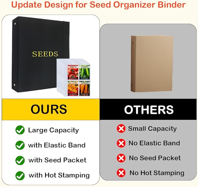 Seed Storage Organizer Binder, 3 Ring Seed Packet Organizer with 100 Clear Pockets(25 Pack Sheet Sleeves), Garden Seed Holder Book for Seed Envelopes Card, Plant Seed Saver, Flower Seed Keeper(A4)