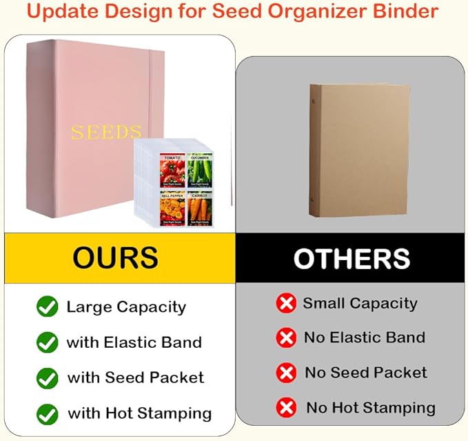 Extra Large Seed Storage Organizer Binder with 200 Clear Pockets(50 Pack Sheet Sleeves), 3 Ring Seed Packet Organizer, D-Ring Garden Seed Holder Book for Seed Envelopes Card, Plant Saver Flower Keeper