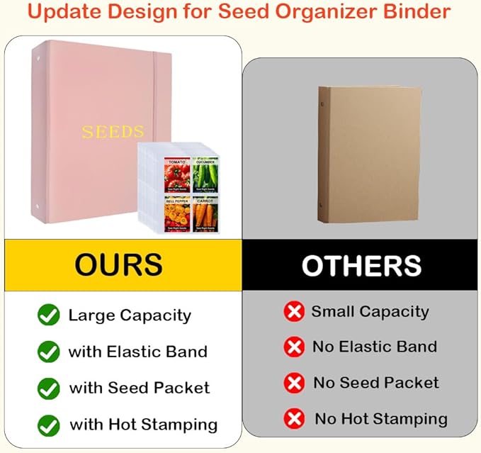 Seed Storage Organizer Binder, 3 Ring Seed Packet Organizer with 100 Clear Pockets(25 Pack Sheet Sleeves), Garden Seed Holder Book for Seed Envelopes Card, Plant Seed Saver, Flower Seed Keeper(A4)