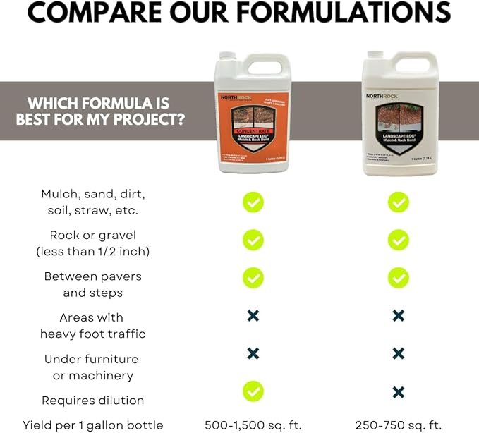 Mulch & Rock Bond Concentrated Formula - Binder for Mulch, Rock, Bark, & Pea Gravel, Strong Stabilizing Glue, Just Add Water, Makes 2 Gallons, Covers 500-1,500 sq. ft. (1 Gallon)