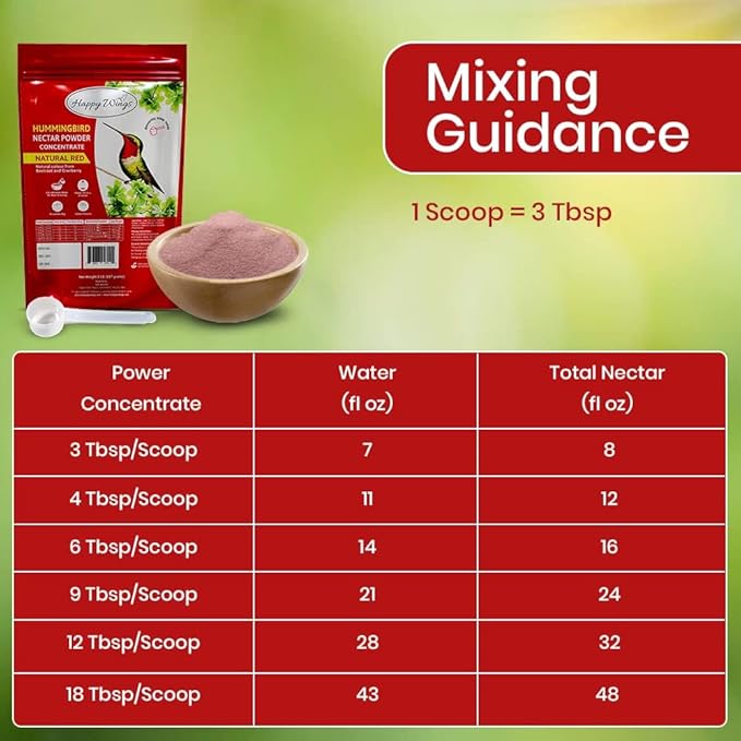 Happy Wings 2 lb (32 Ounce) Hummingbird Nectar Powder Concentrate, Natural Red