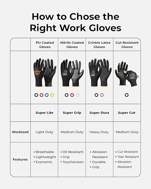 OKIAAS Men's Ultra-Thin and Lightweight Working Gloves with Grip, 12 Pairs Bulk Pack, Construction Gloves with Polyurethane Coating, Safety Gloves for Light Duty Work, Red, Medium