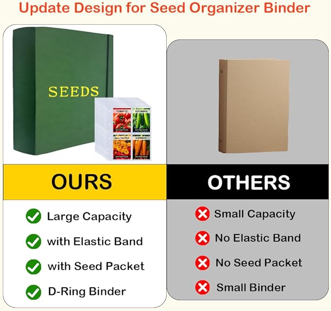 Extra Large Seed Storage Organizer Binder with 200 Clear Pockets(50 Pack Sheet Sleeves), 3 Ring Seed Packet Organizer, D-Ring Garden Seed Holder Book for Seed Envelopes, Plant Saver Flower Keeper