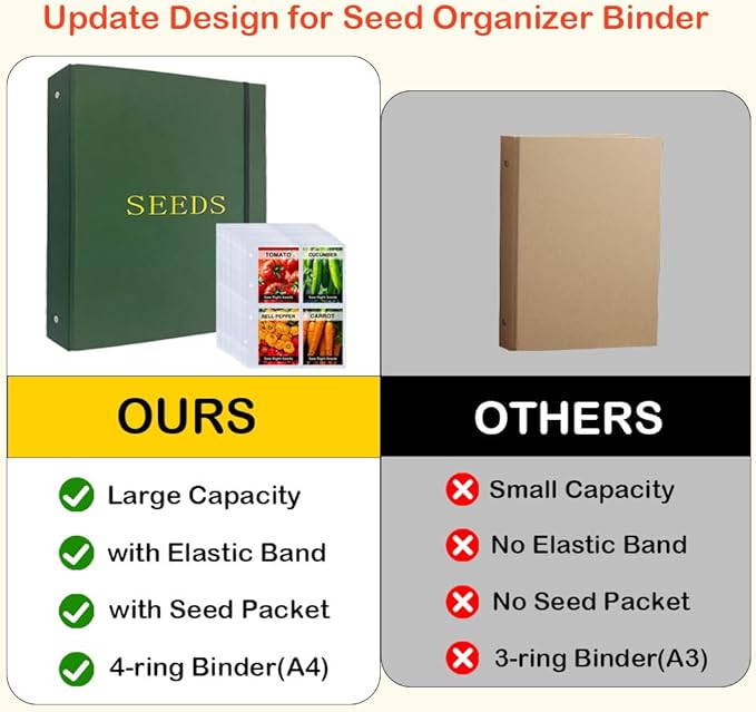 Seed Storage Organizer Binder, Seed Packet Organizer with 100 Clear Pockets(25 Pack Sheet Sleeves), Garden Seed Holder Book for Seed Envelopes Card, Plant Seed Saver, Flower Seed Keeper(A4)