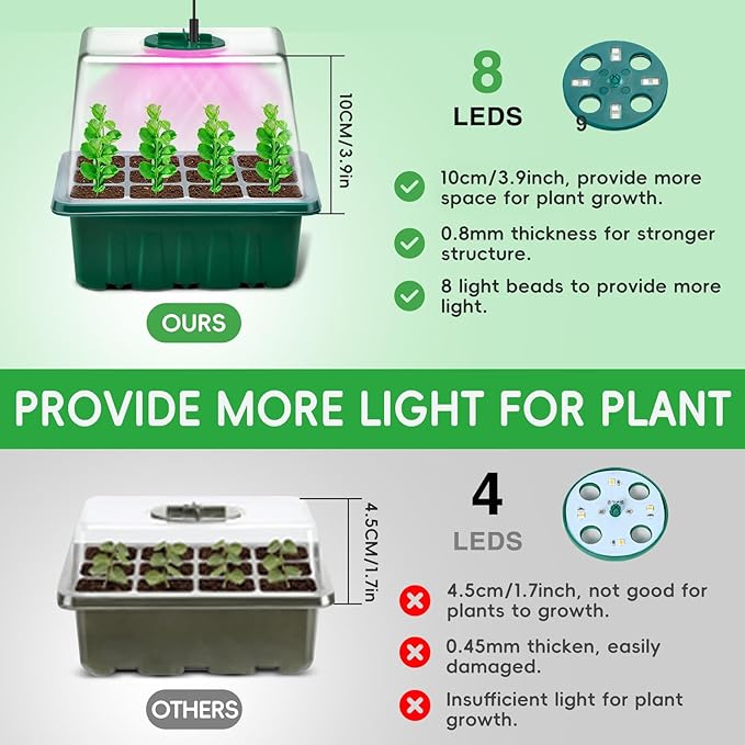 YAUNGEL Seed Starter Tray with Grow Light, 5 Pack Seed Starter Kit with Heat Mat, Seedling Starter Trays with Timing Controller Adjustable Brightness, Thicken Trays with Humidity Domes
