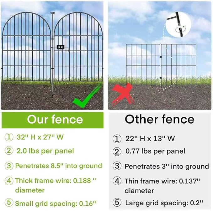 ADAVIN Garden Fence Animal Barrier with Gate 32 in(H)×35 Ft(L) 16 Panels,Rustproof Metal Wire Tall Fencing Border for Dogs Rabbits,Outdoor no dig pet Fences,Black Flower Edging for Yard,Arched