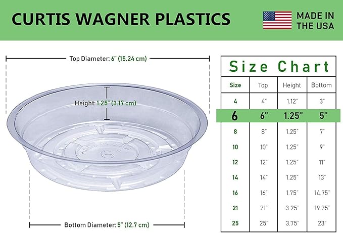 Curtis Wagner Plastics Drip Pan Plant Saucers (5-Pack) - Clear, Round (Diameter: 5" Base, 6" Top, 1.25" Depth) Thin Plastic Planter to be Used as Indoor Pot & for Outdoor Plant Pots