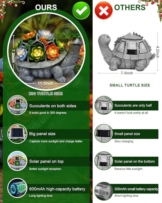 11.1 Inch Large Solar Garden Decor Turtle Statues Lights, Outdoor Figurine Decorations Ornament Lamps for Outside Yard, Lawn, Patio, Porch, Balcony, Unique Birthday Gifts for Mom women Grandma(Gray)