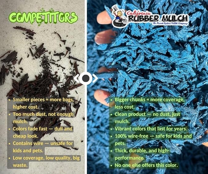 100% Wire-Free Shredded Rubber Mulch – Blue – 10 lb (0.6 cu ft) – Long-Lasting, Low Maintenance, Safe for Kids & Pets – Ideal for Landscaping & Playgrounds