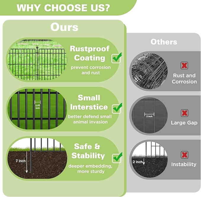 5 Panels No Dig Garden Fence Animal Barrier, 34in(H) × 11.25ft(L) Decorative Metal Outdoor Dog Fence, Rustproof Pet Fencing for Yard, Patio, Flower Bed -Temporary Fencing| Easy to Install
