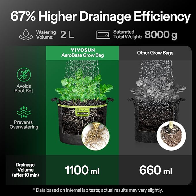 VIVOSUN 3-Pack 3-Gallon AeroBase Grow Bags, Durable Mesh Fabric Plant Container with Breathable Base and Sturdy Handles, Black