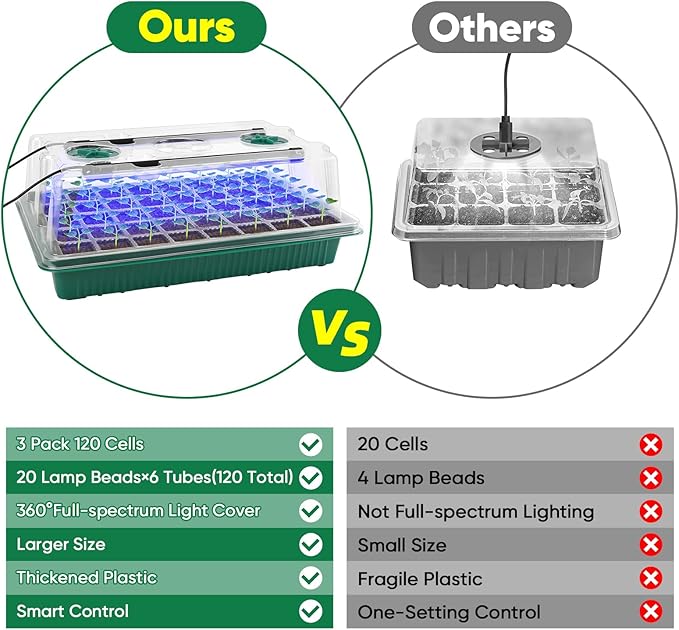 BlumWay Seed Starter Tray with Grow Light,3 Pack 120 Cells Seedling Tray with Humidity Dome/Indoor Grow Kit for Deep-Rooted Seedlings,Adjustable/Timed Light Plant Starter Set
