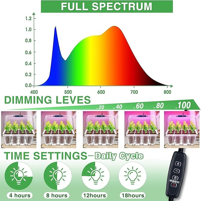 YAUNGEL Seed Starter Tray with Grow Light, 4 Pack Seed Starter Kit with Timing Controller Adjustable Brightness, Thicken Seedling Starter Trays with Humidity Domes Heightened Lids, Transparent