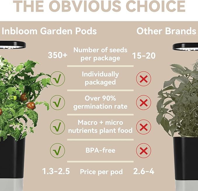 Inbloom Tomato Seed Pod Kit for Aerogarden, Hydroponics Growing System Kit 12-Pods (300+ Seeds Included Cherry Tomato, Pepper & Cucumber), Grow Anything Hydroponics Supplies for IDoo Ahopegarden
