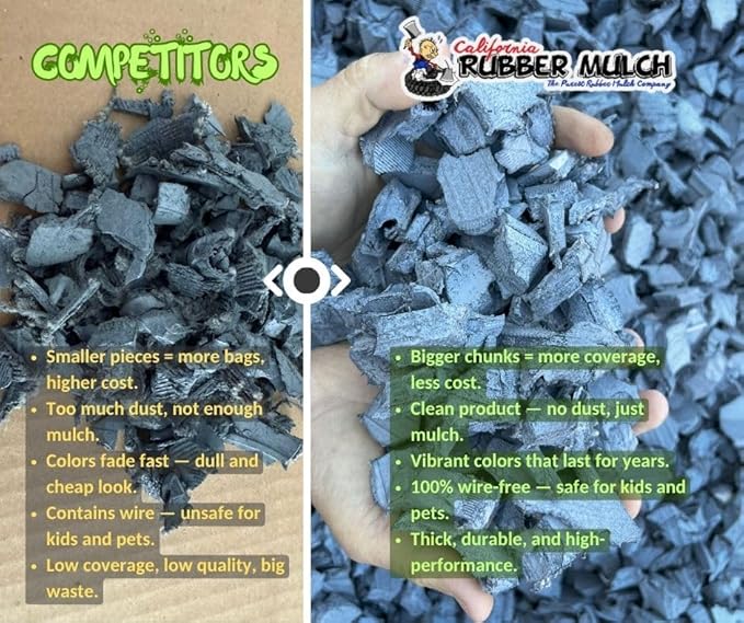 100% Wire-Free Rubber Mulch – Gray, 20 lb (0.8 cu ft) | Long-Lasting, Low Maintenance, Safe for Kids & Pets – Landscaping & Playground Ground Cover