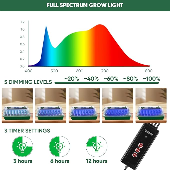 Seed Starter Tray with Grow Light, 2 Packs 80 Cells Seedling Starter Trays with Humidity Domes, Seed Germination Kit Adjustable Light Seed Starting Trays.