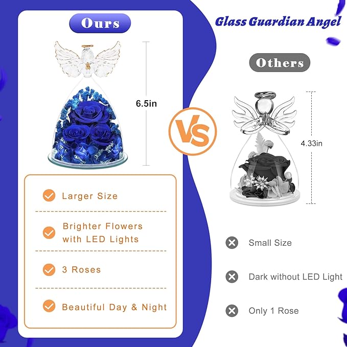 FIACO Preserved Flower Rose Gifts for Women, Forever Eternal Fresh Flowers in Glass Angel Figurines Flowers for Delivery for Grandma Mom Sister Her Wife on Mothers Day Birthday Christmas