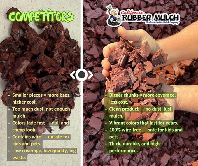 100% Wire-Free Rubber Mulch – Red, 20 lb (0.8 cu ft) | Long-Lasting, Low Maintenance, Safe for Kids & Pets – Landscaping & Playground Ground Cover