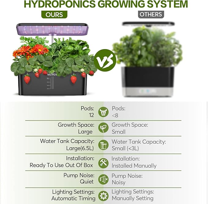 MUFGA 12 Pods Hydroponics Growing System, Indoor Garden with LED Grow Light, Plants Germination Kit, Mini Herb Garden with Pump System, Height Adjustable (No Seed)