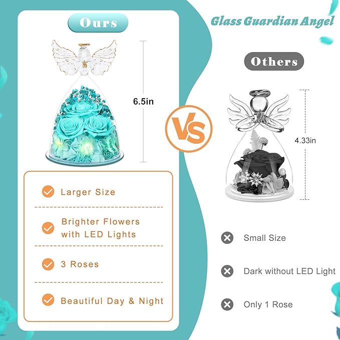 Preserved Flower Rose Gifts for Women, Forever Eternal Fresh Flowers in Glass Angel Figurines Flowers for Delivery Prime for Grandma Mom Sister Her Wife on Mothers Day Birthday Christmas Thanksgiving