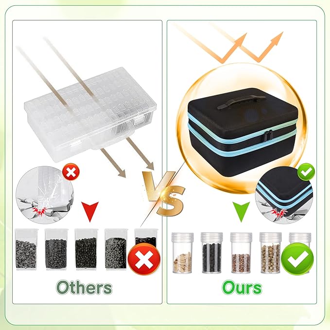 Seed Storage Organizer Sturdy Seed Organizer Storage Box Containers Label Stickers Funnel Straight Curved Tip Tweezers for Vegetable Plants Garden 240 Slots