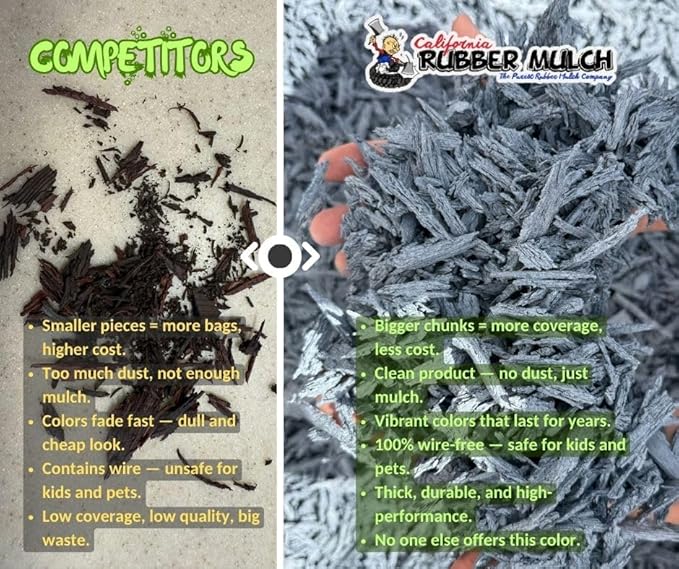 100% Wire-Free Shredded Rubber Mulch – Gray – 20 lb (1.2 cu ft) – Long-Lasting, Low Maintenance, Safe for Kids & Pets – Ideal for Landscaping & Playgrounds