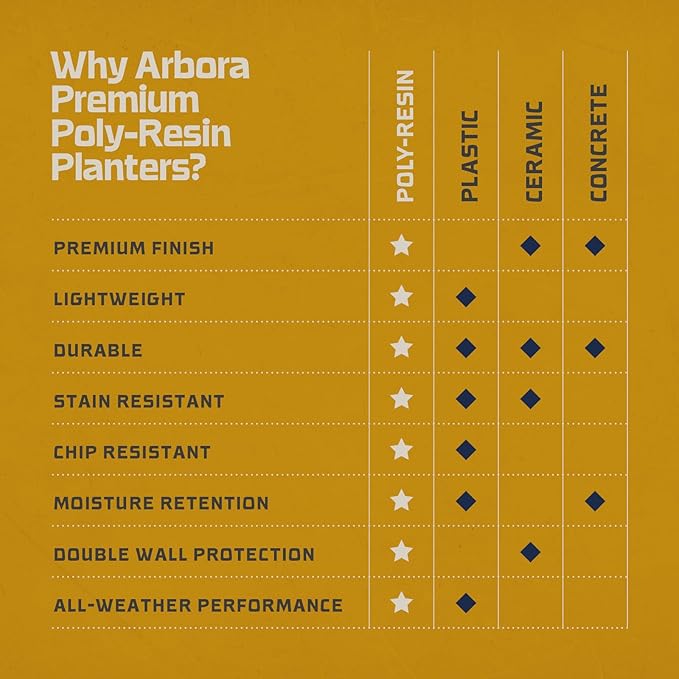 ARBORA 16" Ibiza Polyresin Indoor and Outdoor Planter with Classic Cream Finish - Durable, Weatherproof, Lightweight, Large Plant Pot for Patio, Garden, Deck, Entryway - 2 Pack