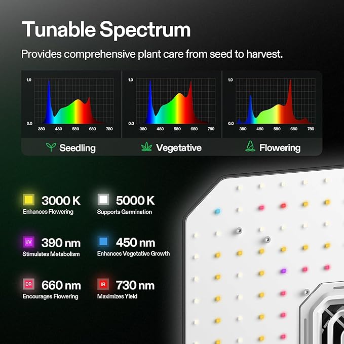 VIVOSUN AeroLight A100, Tunable Spectrum, LED Grow Light 100W with Integrated Circulation Fan & Growhub Controller E42A, Compatible with App & E25, 2 x 2 Ft. Coverage