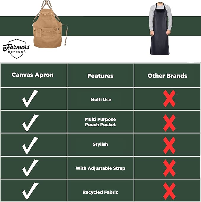 FARMER'S DEFENSE Canvas Gardening Apron with Durable Pockets