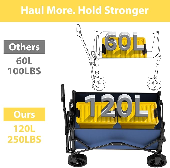 Navy Blue Collapsible Wagon with Wheels, Portable Wagons Carts Foldable, Folding Wagon Cart for Groceries, Sports Garden Shopping Utility Wagon