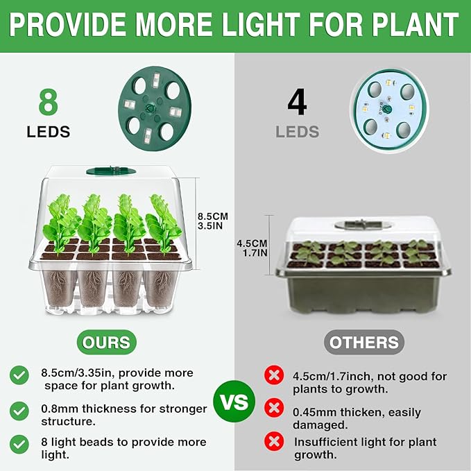 YAUNGEL Seed Starter Tray with Grow Light, 4 Pack Seed Starter Kit with Timing Controller Adjustable Brightness, Thicken Seedling Starter Trays with Humidity Domes Heightened Lids, Transparent
