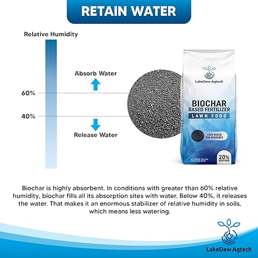 LakeDew Biochar Lawn Fertilizer 16‑0‑8 – Moisture Retention & Microbial Boost – Fix New Construction or Sandy Soils – Eco‑Friendly, Covers 2,500‑6,000 sq ft (19.6lb)