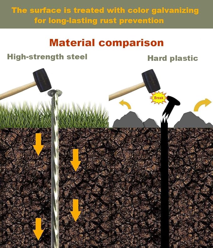 Metal Turf Stakes 70 Pcs 6-Inch Landscape Stakes, Spiral Galvanized Landscape Spikes, Garden Nails for Artificial Turf, Paver Edging, Weed Barrier, Lawn Edging，Carpentry and More