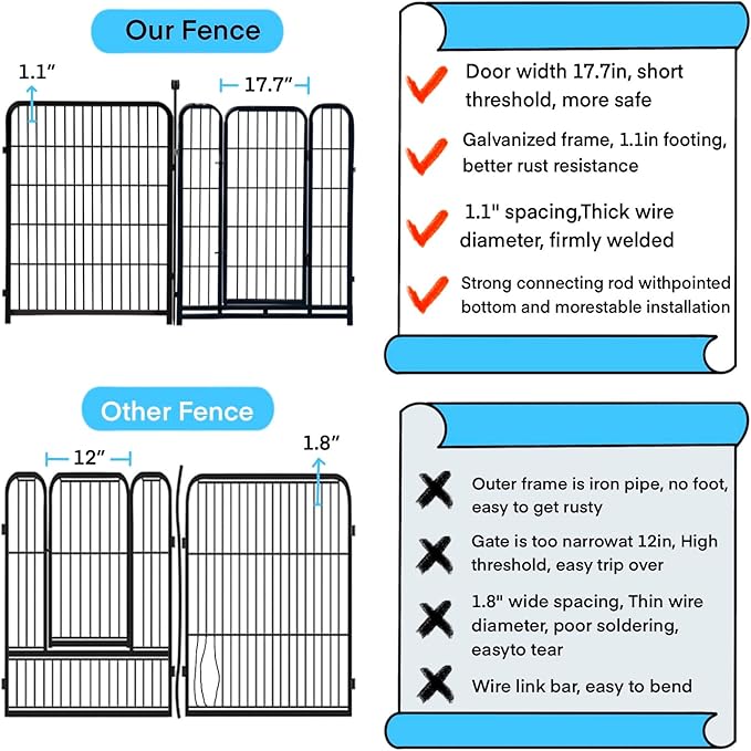 36 inch High, 8 Panels Total 17.7 Ft(L) Tall Garden Fence for Dogs, Wide Door Low Threshold Temporary Fence, Fencing for Garden Beds, Dog Fence Outdoor for Yard