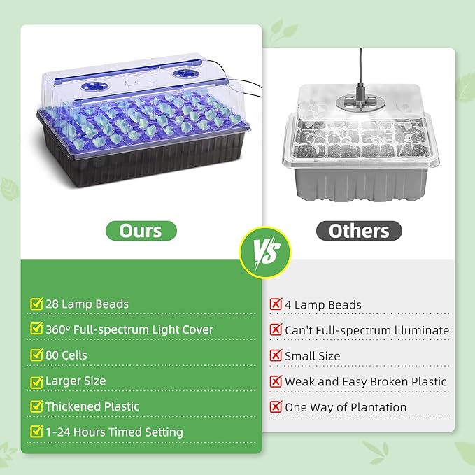 120-Cell Self-Watering Seed Starter Trays with Grow Light, Seed Starter Kit with 3-in-1 Soil Moisture Meter, Indoor Seedling Starter Tray for Plant Germination, Seeds Growing