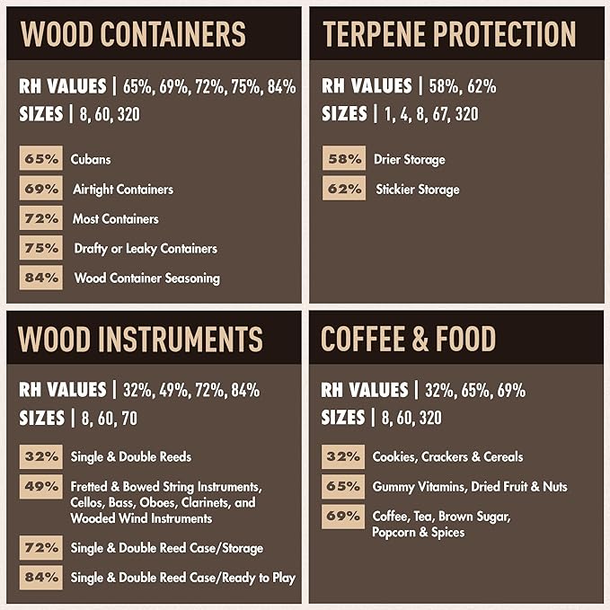 Boveda 72% Two-Way Humidity Control Pack for Storing Up to 25 Items – Single – for Wood Containers – Moisture Absorber – Humidifier Pack – Individually Wrapped Hydration Packet