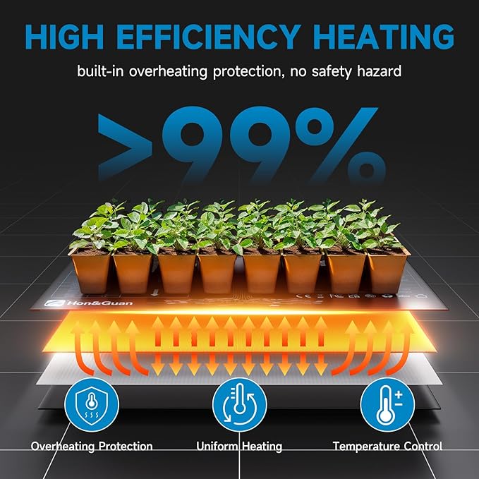 Hon&Guan 2 Packs 10"x 20.75" Seedling Heat Mat with Digital Thermostat Combo Set,Waterproof Plant Heating Pad for Germination,Indoor Gardening,Greenhouse
