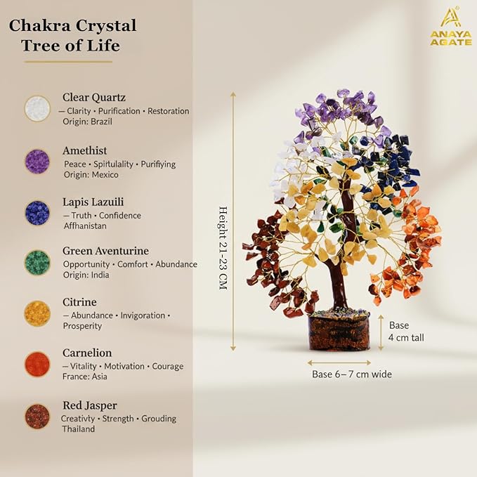 7 Chakra Crystal Tree of Life – Handmade Healing Crystals and Crystals and Healing Stones Money Tree for Home & Office Decor – Feng Shui Spiritual for Women