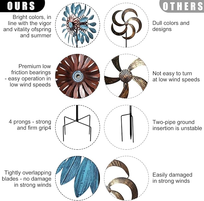 Garden Wind Spinners 360°, Outdoor Metal Windmill Yard Spinners Large 84 in Height 22 in Dia Dual Direction Dual Rotors Wind with Kinetic, Wind Spinner Outdoor Clearance for Yard and Garden Art Decor