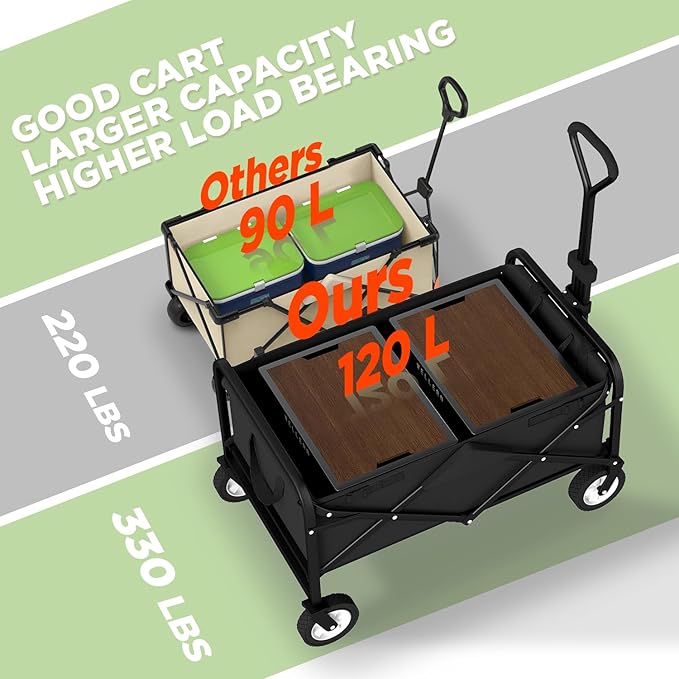 PayLessHere | Collapsible Wagon Cart with Wheels | Black | Heavy Duty Foldable Utility Cart with 330 lb Capacity | with All-Terrain Wheels & Adjustable Handle for Outdoor, Garden, Beach, Shopping