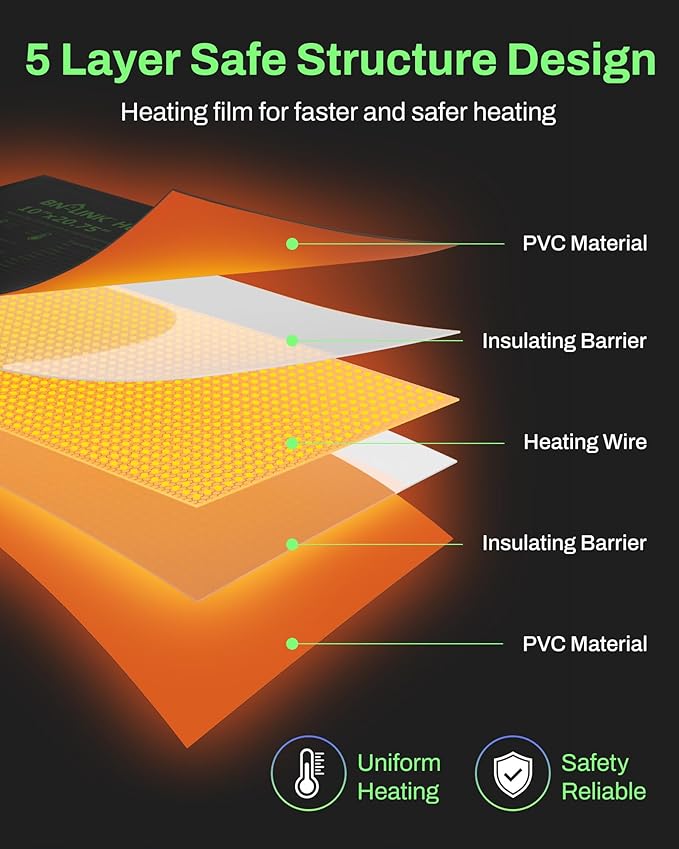 BN-LINK Durable Seedling Heat Mat for Seed Starting 10" x 20.75", 6 Pack Waterproof Warming Mat Plant Heating Pad for Seed Germination, Indoor Growing, Hydroponic, Greenhouse, ETL Listed